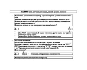 Р0327 – диагностическая карта кода неисправности ЭСУД ЕВРО-4 МЕ17.9.7 LADA PRIORA, LADA KALINA, LADA 4×4.
