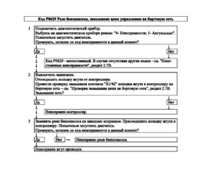 Р0629 – диагностическая карта кода неисправности ЭСУД ЕВРО-4 МЕ17.9.7 LADA PRIORA, LADA KALINA, LADA 4×4.
