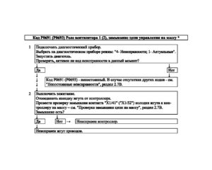 Р0691 (Р0693) – диагностическая карта кода неисправности ЭСУД ЕВРО-4 МЕ17.9.7 LADA PRIORA, LADA KALINA, LADA 4×4.