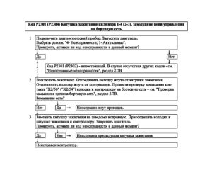 Р2301 (Р2304) – диагностическая карта кода неисправности ЭСУД ЕВРО-4 МЕ17.9.7 LADA PRIORA, LADA KALINA, LADA 4×4.