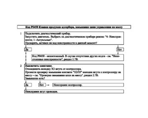 Р0458 – диагностическая карта кода неисправности ЭСУД ЕВРО-4 МЕ17.9.7 LADA PRIORA, LADA KALINA, LADA 4×4.
