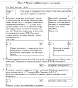 Диагностические карты ЭСУД ЕВРО-4 МЕ17.9.7 LADA PRIORA, LADA KALINA, LADA 4×4.