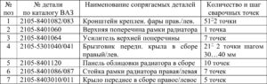Замена кузовных деталей автомобилей ВАЗ 2104-2107.