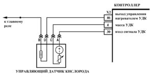 Р0135 – диагностическая карта кода неисправности ЭСУД ЕВРО-4 МЕ17.9.7 LADA PRIORA, LADA KALINA, LADA 4×4.