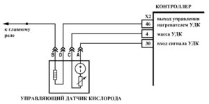 Р0172 – диагностическая карта кода неисправности ЭСУД ЕВРО-4 МЕ17.9.7 LADA PRIORA, LADA KALINA, LADA 4×4.