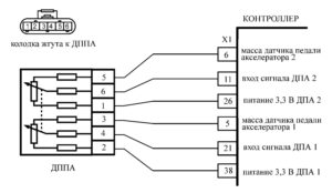 Р2123 – диагностическая карта кода неисправности ЭСУД ЕВРО-4 МЕ17.9.7 LADA PRIORA, LADA KALINA, LADA 4×4.