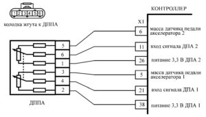 Р2128 – диагностическая карта кода неисправности ЭСУД ЕВРО-4 МЕ17.9.7 LADA PRIORA, LADA KALINA, LADA 4×4.