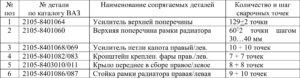 Замена кузовных деталей автомобилей ВАЗ 2104-2107.