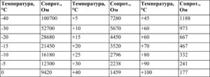 Устройство ЭСУД а/м семейств LADA PRIORA, LADA KALINA, LADA 4×4 с контроллером МЕ17.9.7/ М75 ЕВРО-4.
