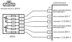 Р1388 – диагностическая карта кода неисправности ЭСУД ЕВРО-4 МЕ17.9.7 LADA PRIORA, LADA KALINA, LADA 4×4.