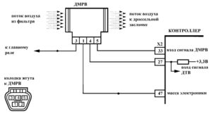 Р0113 – диагностическая карта кода неисправности ЭСУД ЕВРО-4 МЕ17.9.7 LADA PRIORA, LADA KALINA, LADA 4×4.