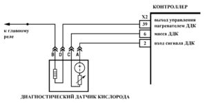 Р0140 – диагностическая карта кода неисправности ЭСУД ЕВРО-4 МЕ17.9.7 LADA PRIORA, LADA KALINA, LADA 4×4.