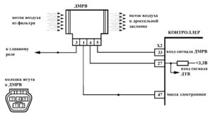 Р0102 – диагностическая карта кода неисправности ЭСУД ЕВРО-4 МЕ17.9.7 LADA PRIORA, LADA KALINA, LADA 4×4.