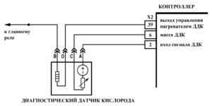 Р0038 – диагностическая карта кода неисправности ЭСУД ЕВРО-4 МЕ17.9.7 LADA PRIORA, LADA KALINA, LADA 4×4.