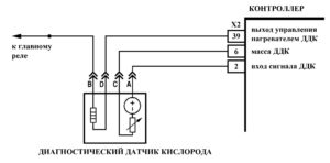 Р0136 – диагностическая карта кода неисправности ЭСУД ЕВРО-4 МЕ17.9.7 LADA PRIORA, LADA KALINA, LADA 4×4.