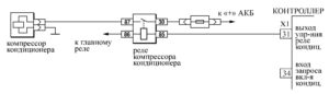 Р0646 – диагностическая карта кода неисправности ЭСУД ЕВРО-4 МЕ17.9.7 LADA PRIORA, LADA KALINA, LADA 4×4.