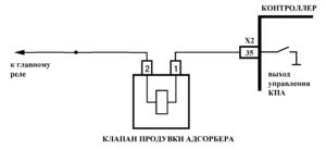 Р0444 – диагностическая карта кода неисправности ЭСУД ЕВРО-4 МЕ17.9.7 LADA PRIORA, LADA KALINA, LADA 4×4.