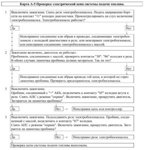 Диагностические карты ЭСУД ЕВРО-4 МЕ17.9.7 LADA PRIORA, LADA KALINA, LADA 4×4.