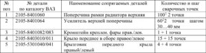 Замена кузовных деталей автомобилей ВАЗ 2104-2107.