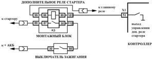 Р0616 – диагностическая карта кода неисправности ЭСУД ЕВРО-4 МЕ17.9.7 LADA PRIORA, LADA KALINA, LADA 4×4.