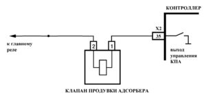 Р0441 – диагностическая карта кода неисправности ЭСУД ЕВРО-4 МЕ17.9.7 LADA PRIORA, LADA KALINA, LADA 4×4.