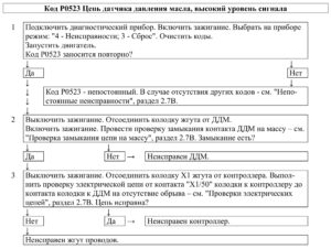 Р0523 – диагностическая карта кода неисправности ЭСУД ЕВРО-4 МЕ17.9.7 LADA PRIORA, LADA KALINA, LADA 4×4.