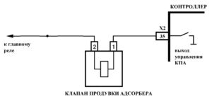 Р0459 – диагностическая карта кода неисправности ЭСУД ЕВРО-4 МЕ17.9.7 LADA PRIORA, LADA KALINA, LADA 4×4.
