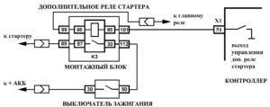 Р0617 – диагностическая карта кода неисправности ЭСУД ЕВРО-4 МЕ17.9.7 LADA PRIORA, LADA KALINA, LADA 4×4.