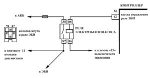 Р0627 – диагностическая карта кода неисправности ЭСУД ЕВРО-4 МЕ17.9.7 LADA PRIORA, LADA KALINA, LADA 4×4.