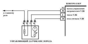 Р0032 – диагностическая карта кода неисправности ЭСУД ЕВРО-4 МЕ17.9.7 LADA PRIORA, LADA KALINA, LADA 4×4.