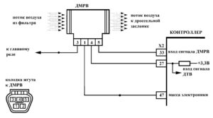 Р0112 – диагностическая карта кода неисправности ЭСУД ЕВРО-4 МЕ17.9.7 LADA PRIORA, LADA KALINA, LADA 4×4.