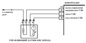 Р0131 – диагностическая карта кода неисправности ЭСУД ЕВРО-4 МЕ17.9.7 LADA PRIORA, LADA KALINA, LADA 4×4.
