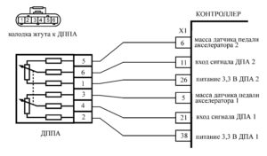 Р2127 – диагностическая карта кода неисправности ЭСУД ЕВРО-4 МЕ17.9.7 LADA PRIORA, LADA KALINA, LADA 4×4.