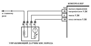 Р0422 – диагностическая карта кода неисправности ЭСУД ЕВРО-4 МЕ17.9.7 LADA PRIORA, LADA KALINA, LADA 4×4.