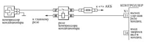 Р0645 – диагностическая карта кода неисправности ЭСУД ЕВРО-4 МЕ17.9.7 LADA PRIORA, LADA KALINA, LADA 4×4.