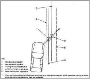 Описание электронных систем FAW J6P.