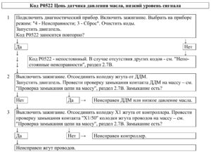 Р0522 – диагностическая карта кода неисправности ЭСУД ЕВРО-4 МЕ17.9.7 LADA PRIORA, LADA KALINA, LADA 4×4.