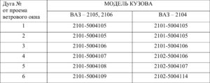 Снятие и установка деталей ВАЗ 2104-2107.