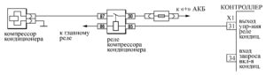 Р0647 – диагностическая карта кода неисправности ЭСУД ЕВРО-4 МЕ17.9.7 LADA PRIORA, LADA KALINA, LADA 4×4.
