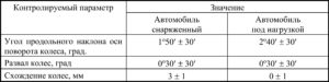 Проверка и регулировка углов установки передних колес автомобиля Шевроле-Нива.