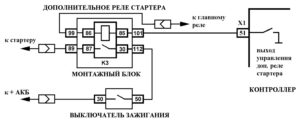 Р0615 – диагностическая карта кода неисправности ЭСУД ЕВРО-4 МЕ17.9.7 LADA PRIORA, LADA KALINA, LADA 4×4.