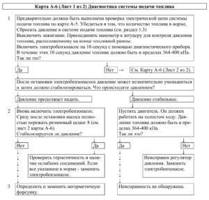 Диагностические карты ЭСУД ЕВРО-4 МЕ17.9.7 LADA PRIORA, LADA KALINA, LADA 4×4.
