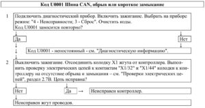 U0001 – диагностическая карта кода неисправности ЭСУД ЕВРО-4 МЕ17.9.7 LADA PRIORA, LADA KALINA, LADA 4×4.