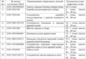 Замена кузовных деталей автомобилей ВАЗ 2104-2107.
