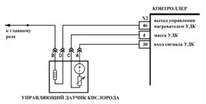 Р0133 – диагностическая карта кода неисправности ЭСУД ЕВРО-4 МЕ17.9.7 LADA PRIORA, LADA KALINA, LADA 4×4.