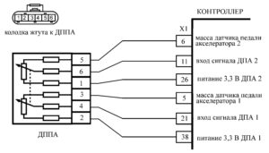 Р2138 – диагностическая карта кода неисправности ЭСУД ЕВРО-4 МЕ17.9.7 LADA PRIORA, LADA KALINA, LADA 4×4.