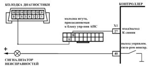 Диагностические карты ЭСУД ЕВРО-4 МЕ17.9.7 LADA PRIORA, LADA KALINA, LADA 4×4.