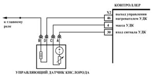 Р2187 – диагностическая карта кода неисправности ЭСУД ЕВРО-4 МЕ17.9.7 LADA PRIORA, LADA KALINA, LADA 4×4.