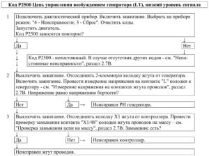 Р2500 – диагностическая карта кода неисправности ЭСУД ЕВРО-4 МЕ17.9.7 LADA PRIORA, LADA KALINA, LADA 4×4.