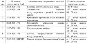 Замена кузовных деталей автомобилей ВАЗ 2104-2107.